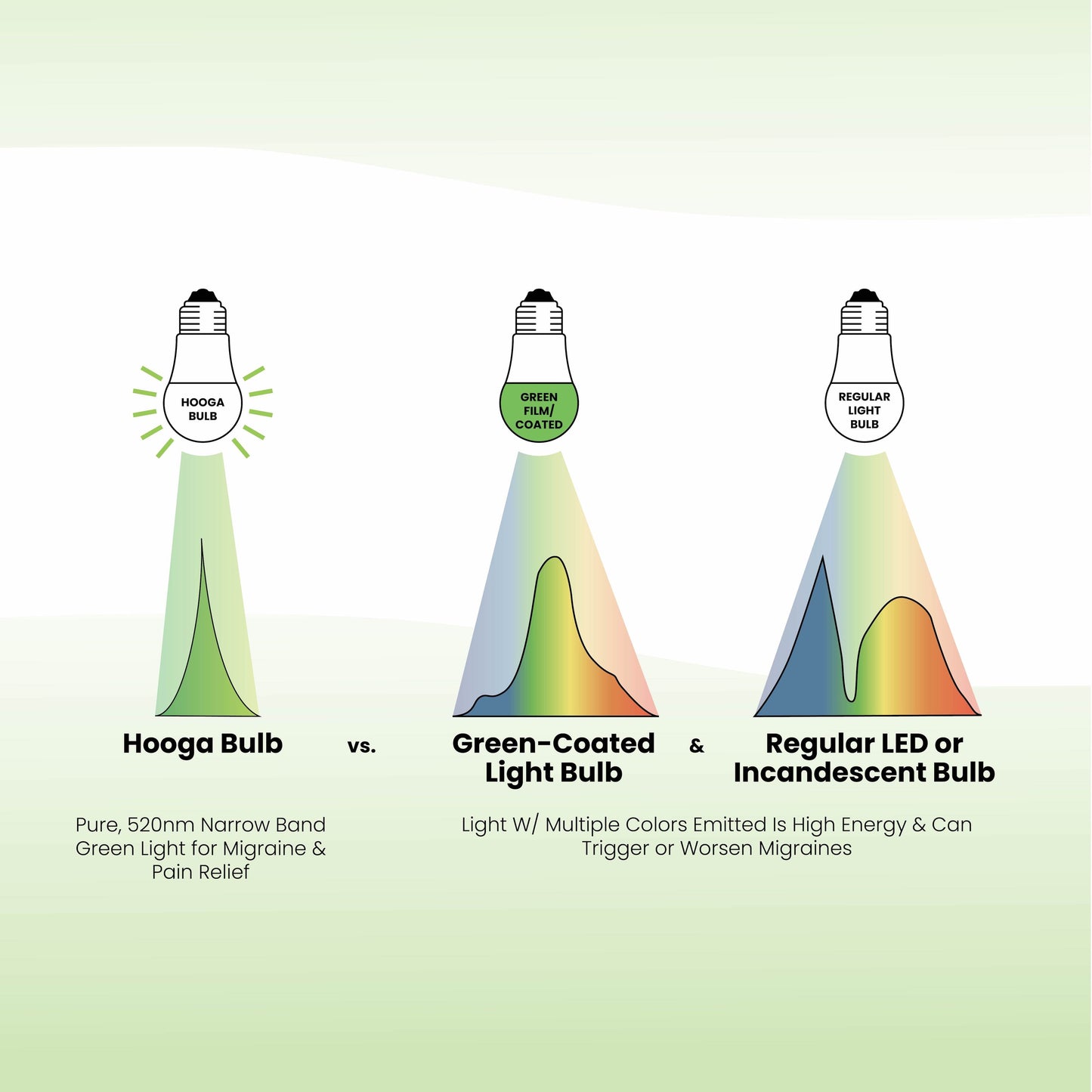 Migraine Relief Green Light Bulb by Hooga Health