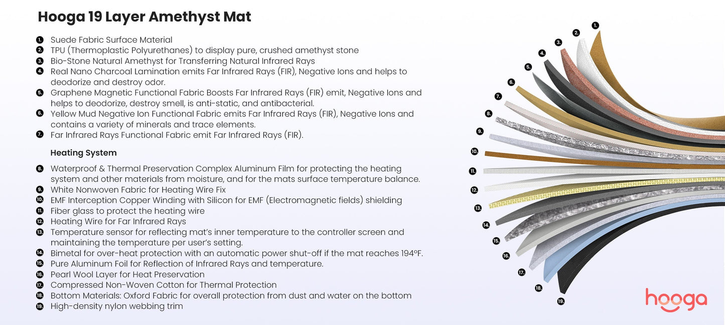 Infrared Amethyst Mat by Hooga Health